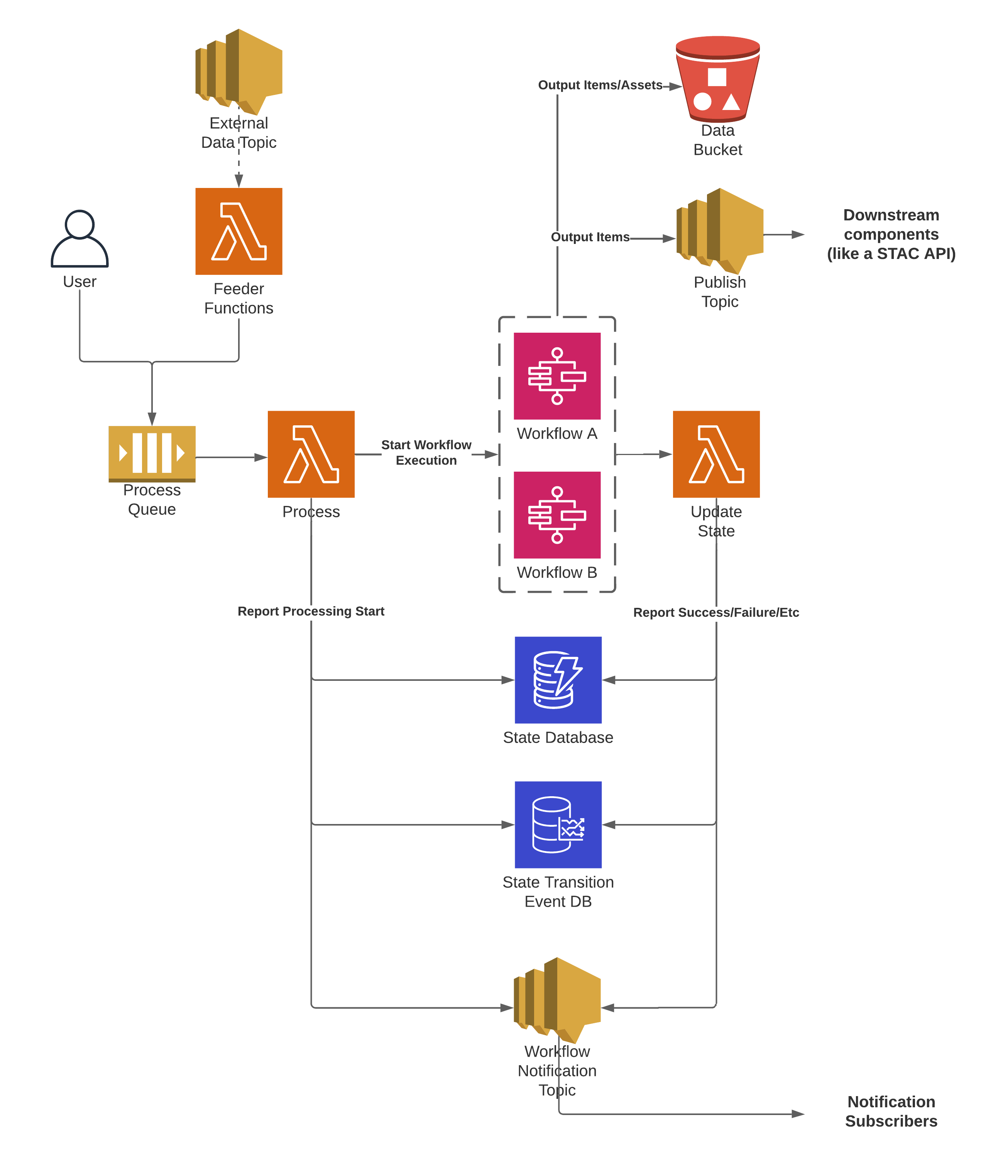 ../_images/arch-overview.png