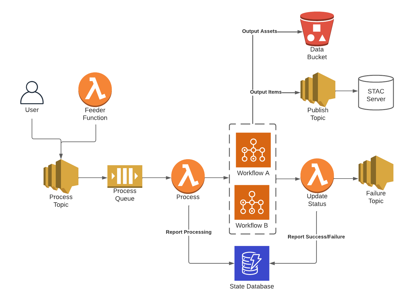 ../_images/arch-overview.png