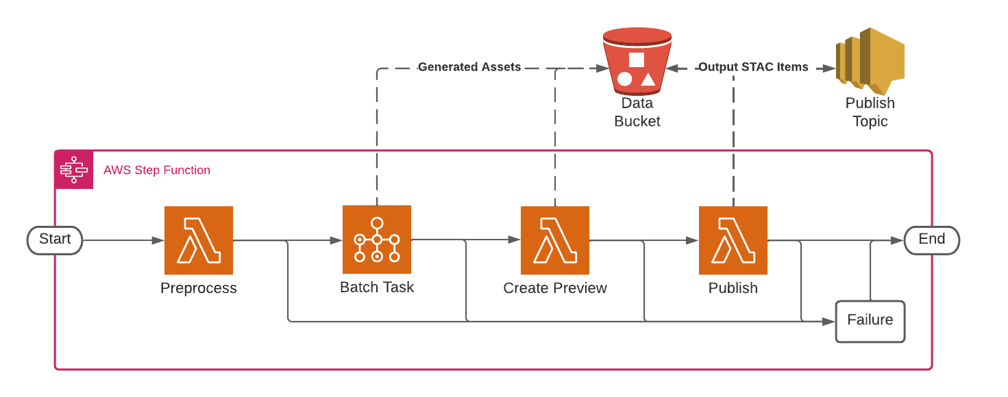 ../_images/workflow-example.png